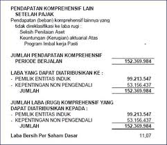 Pendahuluan akuntansi perusahaan dagang prosedur akhir periode pengukuran laba rugi 1. Laporan Keuangan Perusahaan Konstruksi Dan Kontraktor Excel Laporan Keuangan Keuangan Laporan Laba Rugi