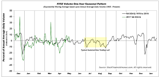 Stock Etf Portfolio Updates Weaker Positions Culled