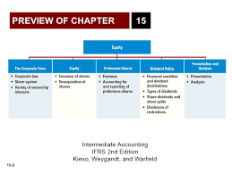 Intermediate Accounting Ifrs Edition Volume 2 Bahasa Indonesia Chapter 15 Fasrchild