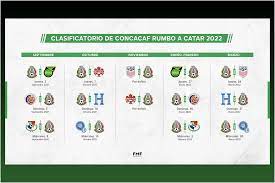 Con neymar como principal amenaza, perú debe tener máximo resguardo de las principales figuras de brasil. La Capital Confirmados Los Ocho Equipos Para La Ronda Final De Eliminatorias De Concacaf