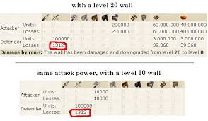 29 Comprehensive Tribal Wars Ram Chart