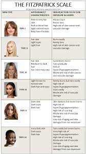 How To Determine Your Skin Type On A Fitzpatrick Scale Skin Aesthetics Skin Care Skin Tones