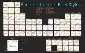 Periodic Table Of Beer Styles Home Brewing Beer Beer Beer Table