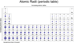 Periodic Table Of Elements Atomic Radius Periodic Table