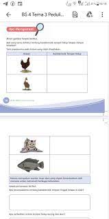 Untuk memudahkan penyaringan, mereka memiliki paruh pipih dan lebar serta mengandung lamellae. Karakteristik Tempat Hidup Bebek Cara Golden