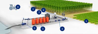 Gestionate centralizat ce adapteaza posibilitatile de alimentare cu apa si energie electrica la necesitatile de. Sistemul De Irigare Prin Picurare Netafim Romania