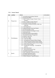 Contoh buku laporan harian pengawal keselamatan. Contoh Format Laporan Keselamatan Rasmi Re