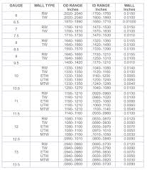 41 efficient stainless steel tube dimensions chart