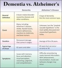 Whats The Difference Between Dementia And Alzheimers