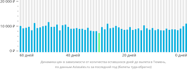 Сравнение