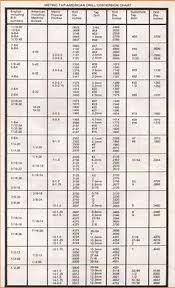 Starrett Tap Drill Size Chart In 2019 Metal Lathe Tools