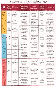 Do you want to create an ayurvedic hair care regimen? 4c Hair Natural Hair Regimen Calendar Novocom Top