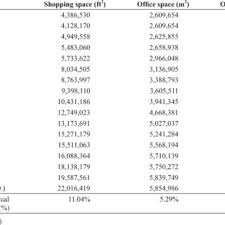 Kuala lumpur urban area population history. Total Population And The Annual Growth Rate In Kuala Lumpur 1970 2020 Download Table