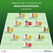 Maybe you would like to learn more about one of these? Vb Selejtezo Nem Csak Duma Hogy Tobb Volt A Lengyelek Elleni Meccsben Rangado