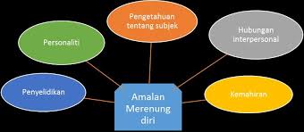 Insya'allah akan aman tenteram dan terjauh daripada gangguan syaitan. Amalan Terbaik Dalam Penambahbaikan Sistem Pendidikan Pengajaran Dan Penyelidikan Pdf Free Download
