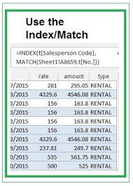 Use The Index Match Function Instead Of You A Set Of Complicated If Functions Excel Tutorials Microsoft Excel Tutorial Excel Shortcuts