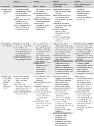 To better address and assist our players, free fire servers have their own local customer service teams. Problem Oriented Policing For Reducing Crime And Disorder An Updated Systematic Review And Meta Analysis Hinkle 2020 Campbell Systematic Reviews Wiley Online Library