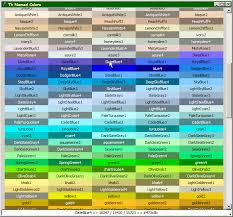 White is the color that is perceived by the eye when confronted with all visible wavelengths of light. Color Names Running All Screens