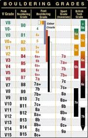 Understanding climbing grades sportrock climbing centers. 180 Climbing Wall Ideas In 2021 Climbing Climbing Wall Rock Climbing