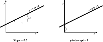 3 Drawing a line close to our points: Linear regression - Grokking Machine  Learning