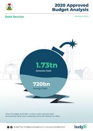 retire matured obligations. #2020budget