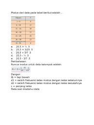 Contoh soal dan jawaban tabel histogram. Modus Dari Data Pada Tabel Berikut Adalah