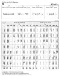 Dm Special Steel Ltd Products Types Of Flanges Jis