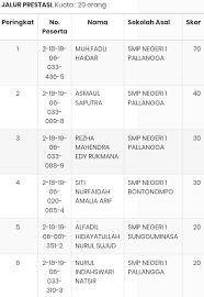 Berdiri pada tanggal 05 juni 1989, awalnya hanya sebagai sekolah spg, sehingga ditetapkan dengan sekolah mandiri. Sma Negeri 1 Bajeng Unggulan Kabupaten Gowa Beranda Facebook