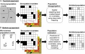 West virginia area and population density. Spatially Disaggregated Population Estimates In The Absence Of National Population And Housing Census Data Pnas