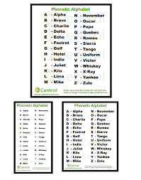 Every symbol has only one pronunciation. Phonetic Alphabet View It Now Or Download A Copy To Keep On Your Desk