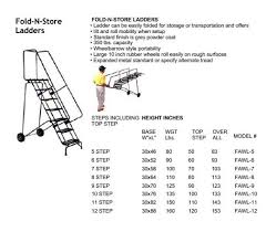 Maybe you would like to learn more about one of these? Ladders Folding Interport Trading Corporation Puerto Rico Suppliers Com