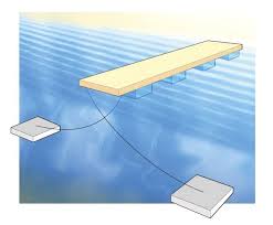 Un Quai Flottant A Faire Soi Meme Renovation Bricolage Floating House Floating Dock Camping Projects