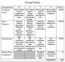 Assessment Early Civilizations