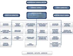 Kbz Bank Organization Chart Www Bedowntowndaytona Com