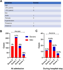 The giles county commission is scheduled to meet monday in regular session. Host Susceptibility To Severe Covid 19 And Establishment Of A Host Risk Score Findings Of 487 Cases Outside Wuhan Critical Care Full Text