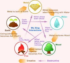 Wu Xing Creds Http Www Aqua Leaf Jp Us Aboutfengshui