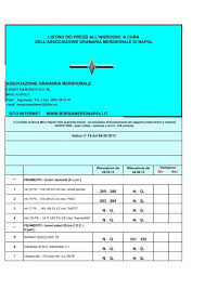 Listino settimanale borsa merci perugia. Ultimo Listino Dei Cereali Borsa Merci Napoli