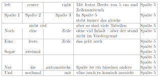 Tabellenumgebungen In Latex