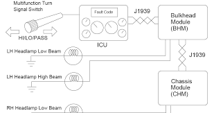 Sae j1939 is used to send data which the system uses for control functions, for example engine rpm. 2
