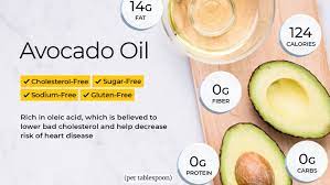 Avocado Oil Nutrition Facts Calories Carbs And Health Benefits