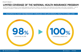 Add your answer and earn points. Explainer Universal Health Care Law And What It Means To Ph Development The National Economic And Development Authority