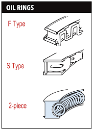 how to know which ring set you need for your pistons