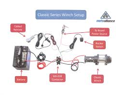 Announce recall of atv winch kits inside warn atv winch solenoid wiring diagram, image size 591 x 501 px, and to view image details please click the image. Diagram Warn Winch For Polaris Atv Wiring Diagram Full Version Hd Quality Wiring Diagram Controlsdiagram Italiaresidence It