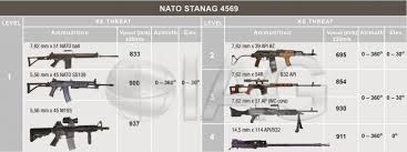 International Armored Group Ballistic Standards