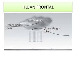 Angin yang bertiup pada suatu wilayah dengan temperatur dan kelengasan yang berbeda. Proses Terjadinya Hujan Secara Singkat Jenis Bentuk Pola Curah Hujan