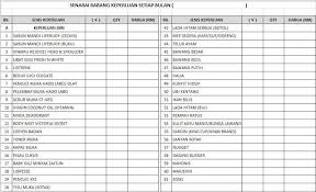Biasakan membuat senarai barang yang ingin dibeli. List Barang Dapur Desainrumahid Com