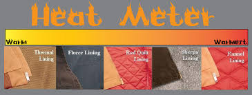 Heat Meter Carhartt Lining Guide