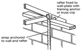 Pitched Roof Timber Sizes