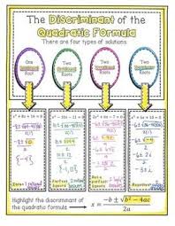 The Discriminant Of The Quadratic Formula Doodle Graphic Organizer Quadratics Quadratic Formula Graphic Organizers