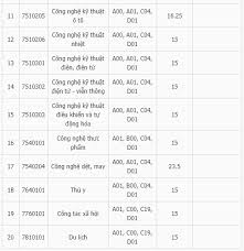 Đại học sư phạm kỹ thuật tp hcm lấy điểm chuẩn cao nhất 27. Ä'iá»ƒm Chuáº©n Ä'áº¡i Há»c SÆ° Pháº¡m Ká»¹ Thuáº­t VÄ©nh Long 2020 Nhanh Nháº¥t